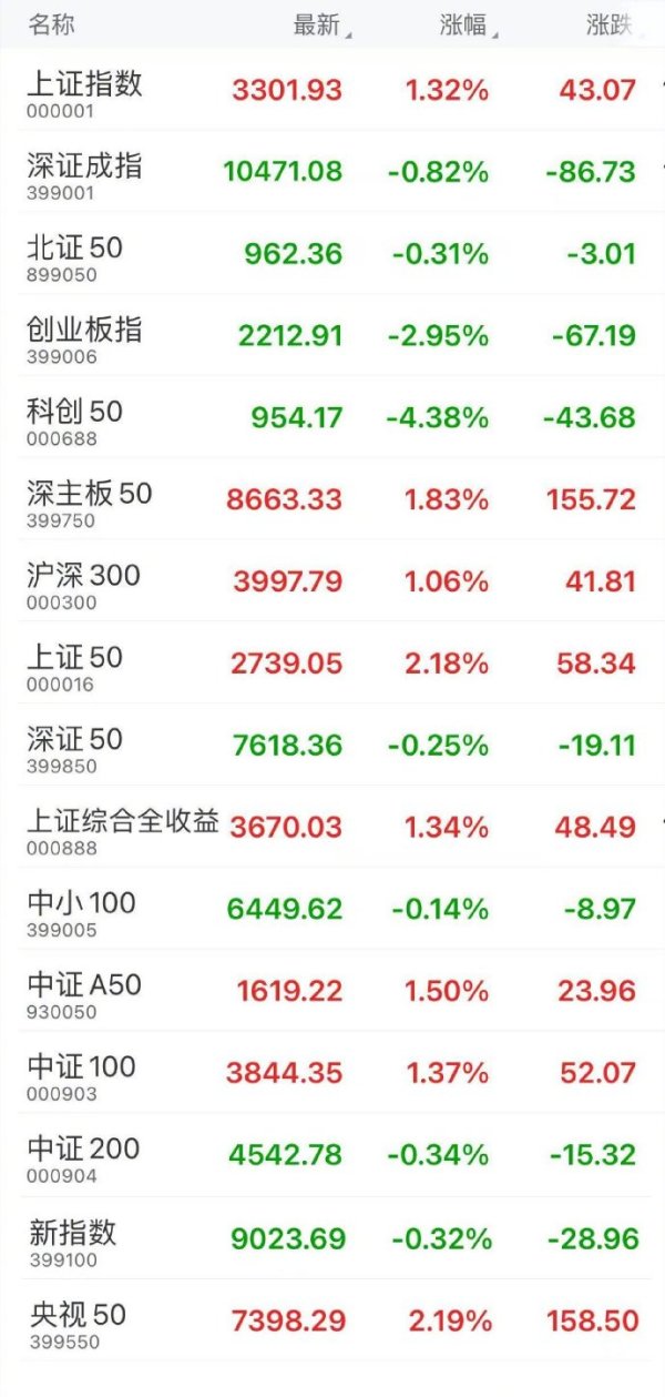 J9体育网创业板指跌2.95%-j9九游(china)公司官网 真人游戏第一品牌